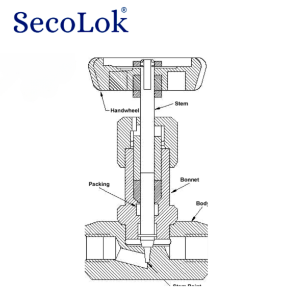 Needle Valve - Image 2