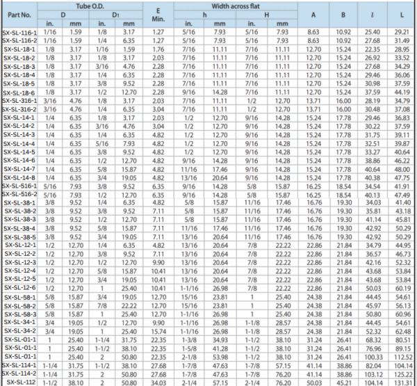 Reducer - Image 2